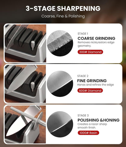 Electric Knife Sharpener